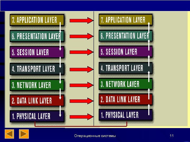 Операционные системы 11 