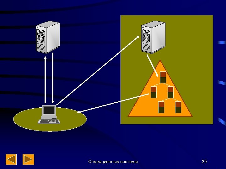 Операционные системы 25 