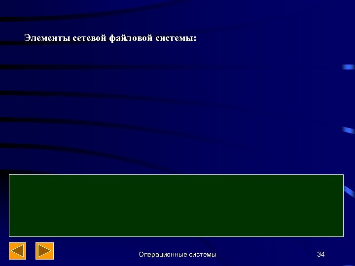 Элементы сетевой файловой системы: Операционные системы 34 