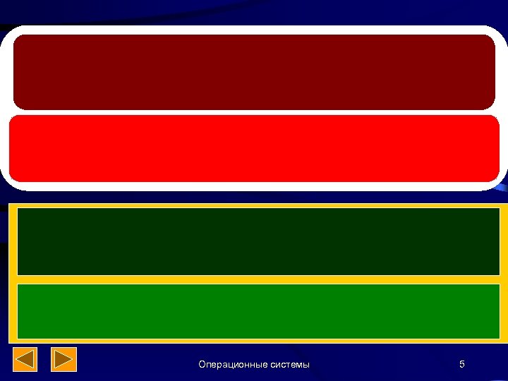 Операционные системы 5 