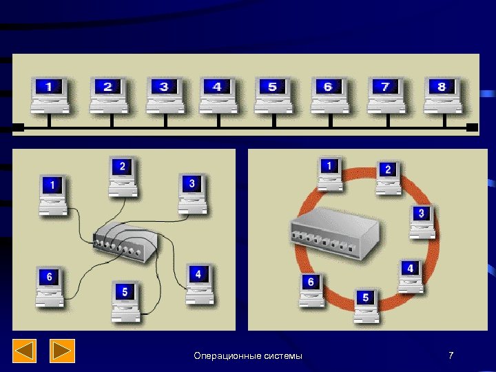 Операционные системы 7 