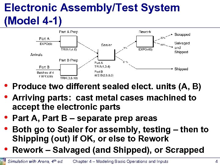 Electronic Assembly/Test System (Model 4 -1) • • • Produce two different sealed elect.