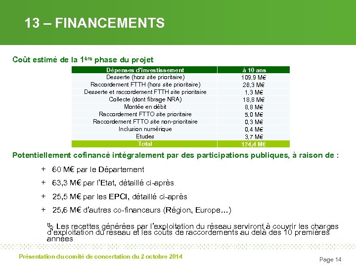 13 – FINANCEMENTS Coût estimé de la 1ère phase du projet Dépenses d'investissement Desserte