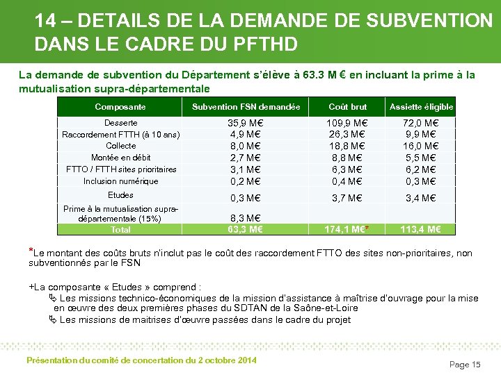 14 – DETAILS DE LA DEMANDE DE SUBVENTION DANS LE CADRE DU PFTHD La