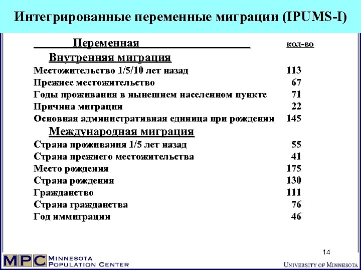 Интегрированные переменные миграции (IPUMS-I) Переменная Внутренняя миграция Местожительство 1/5/10 лет назад Прежнее местожительство Годы