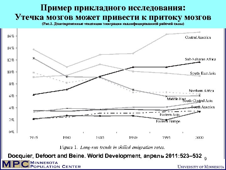 Пример прикладного исследования: Утечка мозгов может привести к притоку мозгов (Рис. 1. Долговременные тенденции