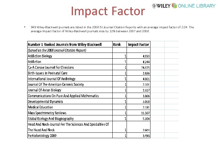 Impact Factor • 949 Wiley-Blackwell journals are listed in the 2008 ISI Journal Citation