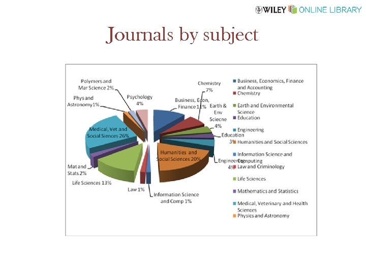 Journals by subject 
