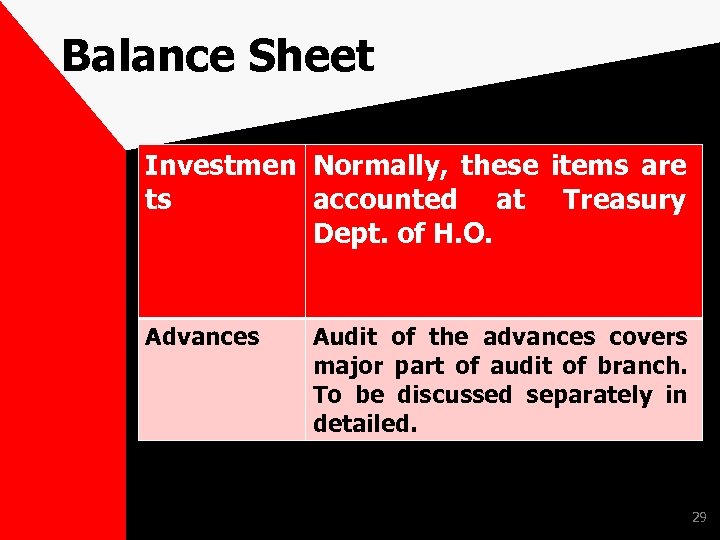 Balance Sheet Investmen Normally, these items are ts accounted at Dept. of H. O.
