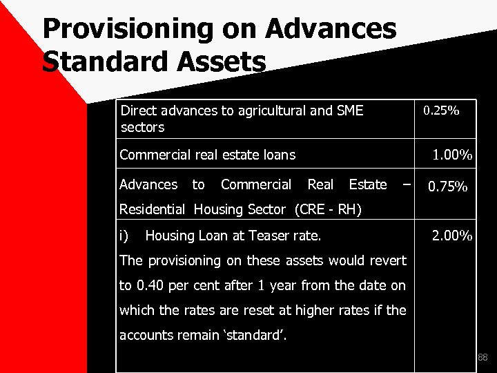 Provisioning on Advances Standard Assets Direct advances to agricultural and SME 0. 25% sectors
