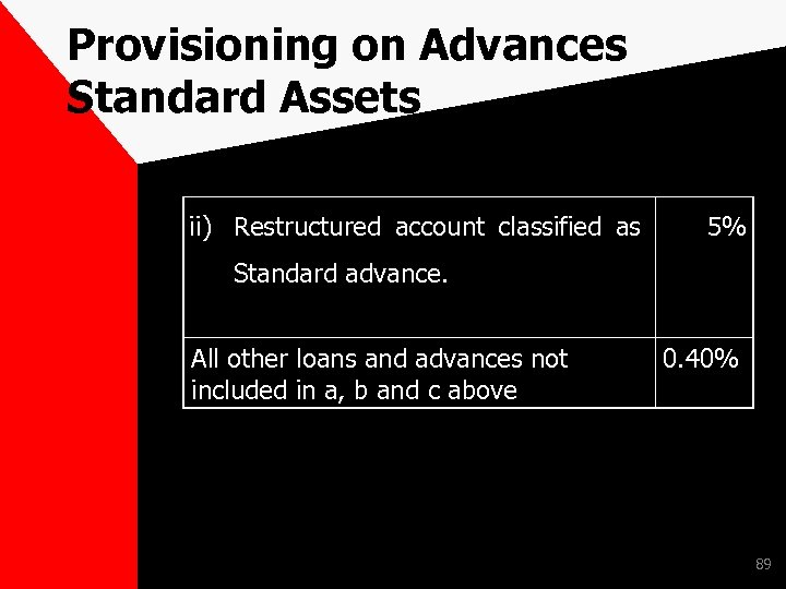 Provisioning on Advances Standard Assets ii) Restructured account classified as 5% Standard advance. All