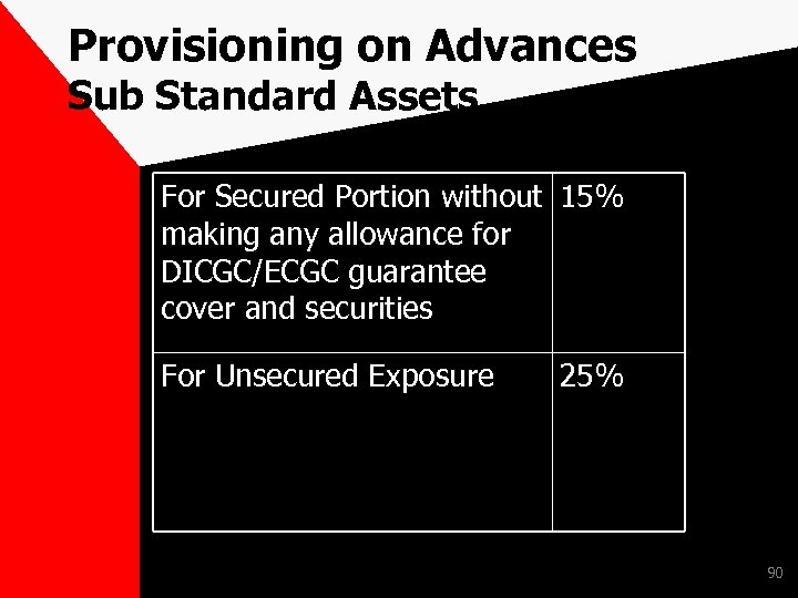 Provisioning on Advances Sub Standard Assets For Secured Portion without 15% making any allowance