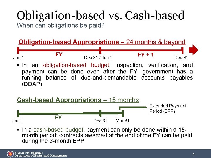 Obligation-based vs. Cash-based When can obligations be paid? Obligation-based Appropriations – 24 months &