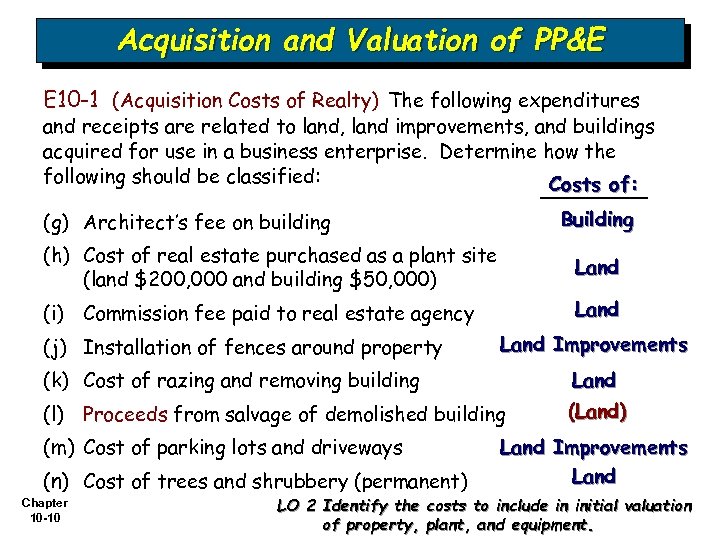 Acquisition and Valuation of PP&E E 10 -1 (Acquisition Costs of Realty) The following