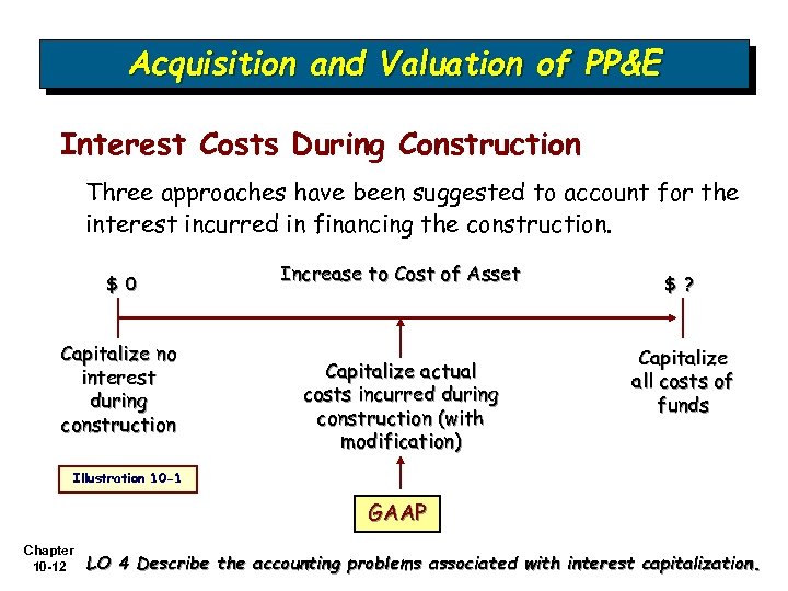 Acquisition and Valuation of PP&E Interest Costs During Construction Three approaches have been suggested