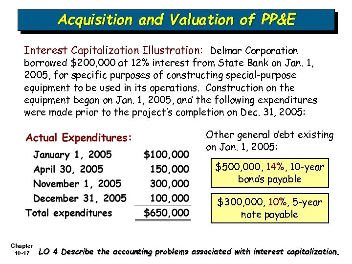 Acquisition and Valuation of PP&E Interest Capitalization Illustration: Delmar Corporation borrowed $200, 000 at