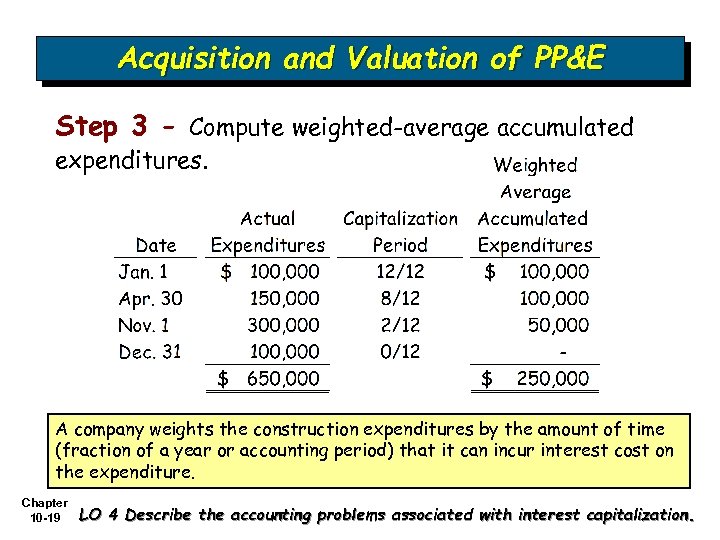 Acquisition and Valuation of PP&E Step 3 - Compute weighted-average accumulated expenditures. A company