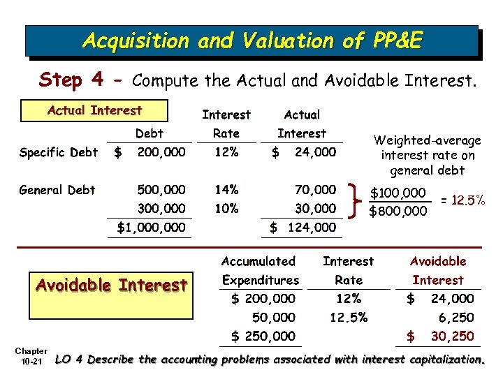 Acquisition and Valuation of PP&E Step 4 - Compute the Actual and Avoidable Interest.