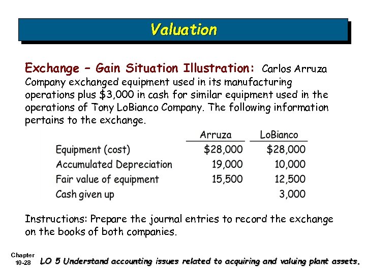 Valuation Exchange – Gain Situation Illustration: Carlos Arruza Company exchanged equipment used in its