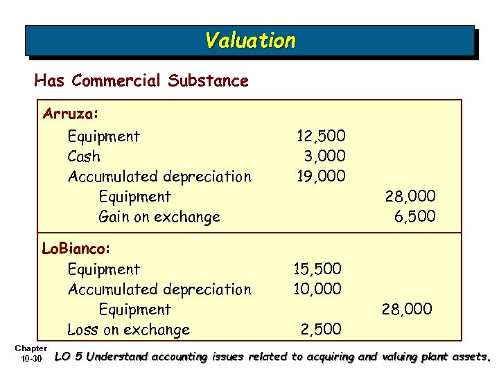 Valuation Has Commercial Substance Arruza: Equipment Cash Accumulated depreciation Equipment Gain on exchange Lo.