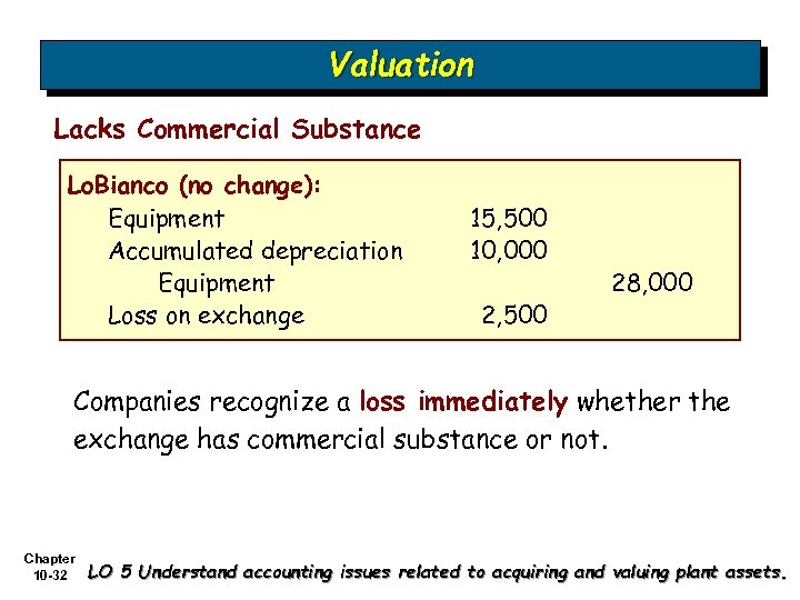 Valuation Lacks Commercial Substance Lo. Bianco (no change): Equipment Accumulated depreciation Equipment Loss on