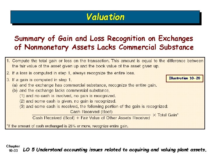 Valuation Summary of Gain and Loss Recognition on Exchanges of Nonmonetary Assets Lacks Commercial