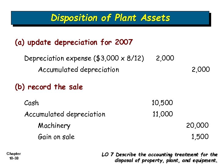 Disposition of Plant Assets (a) update depreciation for 2007 Depreciation expense ($3, 000 x