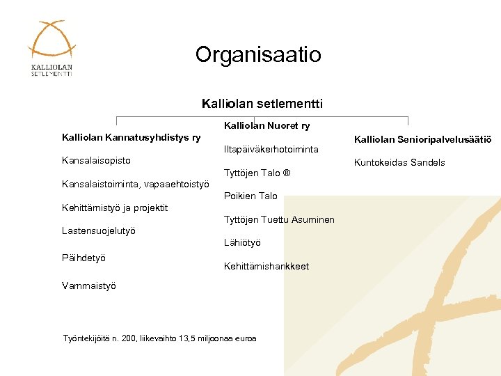 Organisaatio Kalliolan setlementti Kalliolan Nuoret ry Kalliolan Kannatusyhdistys ry Iltapäiväkerhotoiminta Kansalaisopisto Tyttöjen Talo ®