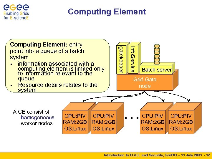 Computing Element CPU: PIV RAM: 2 GB OS: Linux info. Service A CE consist