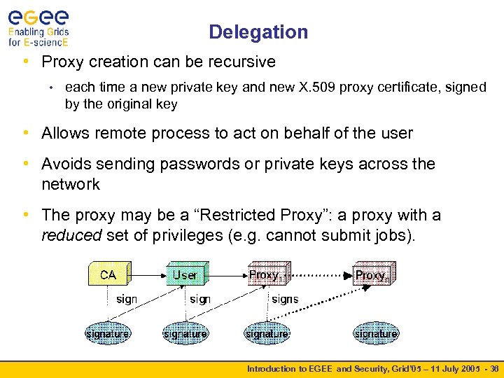 Delegation • Proxy creation can be recursive • each time a new private key