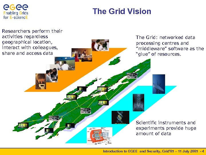 The Grid Vision Researchers perform their activities regardless geographical location, interact with colleagues, share