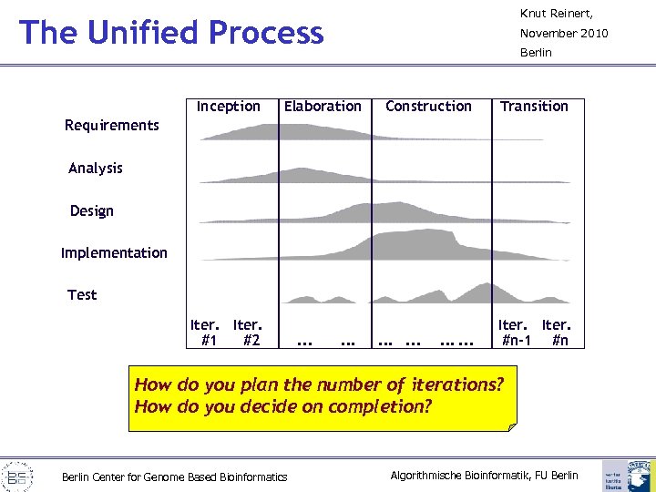 Knut Reinert, The Unified Process Inception November 2010 Berlin Elaboration Construction Transition Requirements Analysis