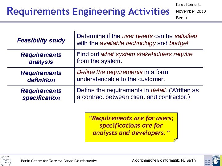 Requirements Engineering Activities Feasibility study Knut Reinert, November 2010 Berlin Determine if the user