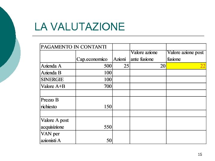 LA VALUTAZIONE 15 