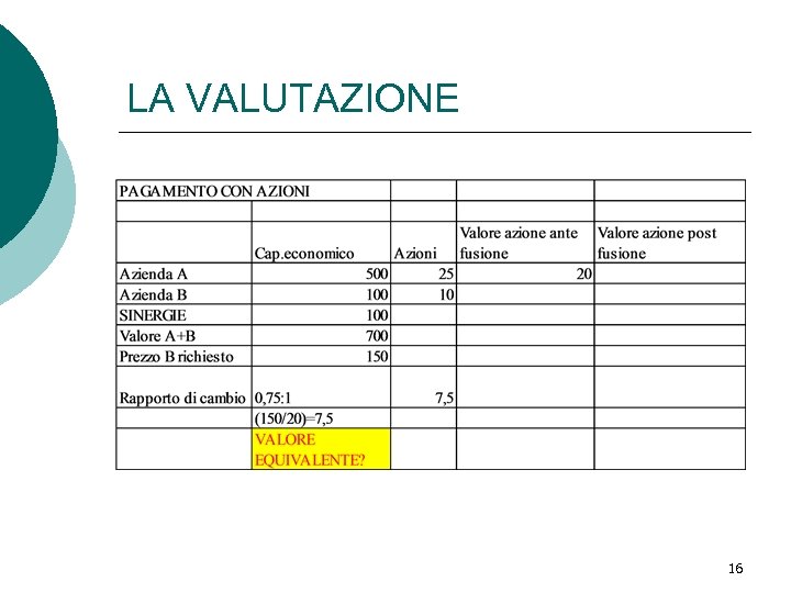 LA VALUTAZIONE 16 