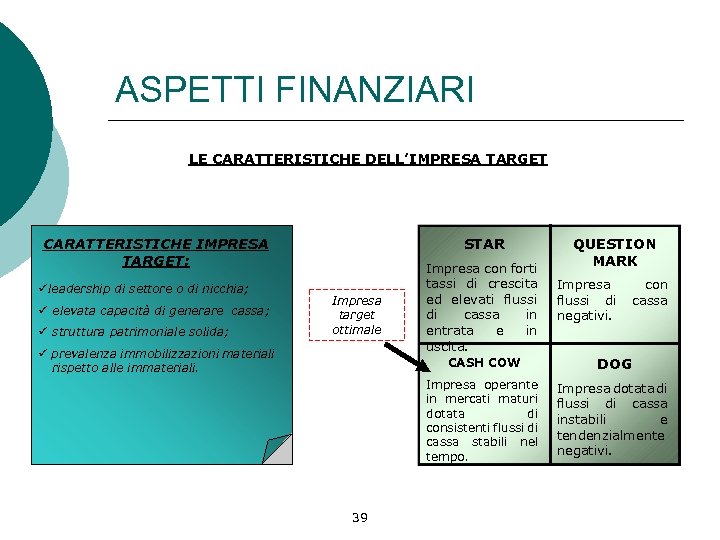 ASPETTI FINANZIARI LE CARATTERISTICHE DELL’IMPRESA TARGET CARATTERISTICHE IMPRESA TARGET: üleadership di settore o di