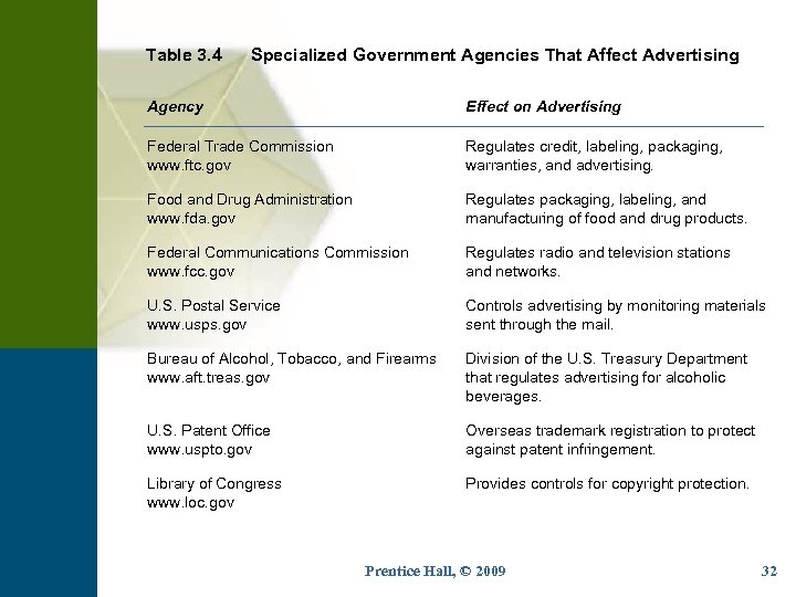 Table 3. 4 Specialized Government Agencies That Affect Advertising Agency Effect on Advertising Federal