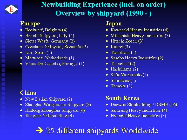 Newbuilding Experience (incl. on order) Overview by shipyard (1990 - ) Europe · ·