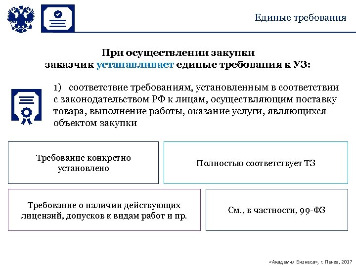 Фз 44 соответствие требованиям закупки