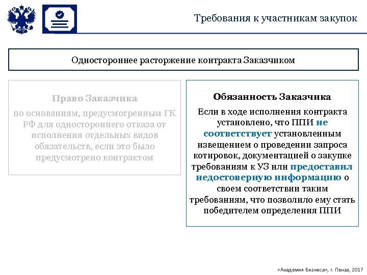 Требования к участникам закупок Одностороннее расторжение контракта Заказчиком Право Заказчика Обязанность Заказчика по основаниям,