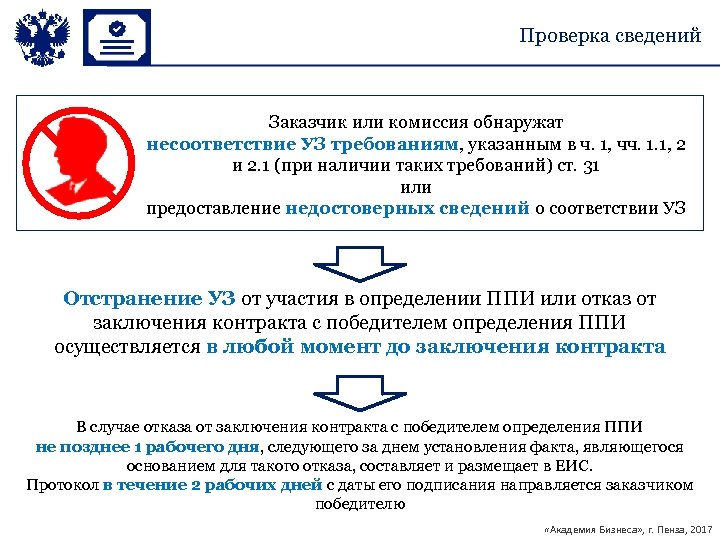 Проверка сведений Заказчик или комиссия обнаружат несоответствие УЗ требованиям, указанным в ч. 1, чч.