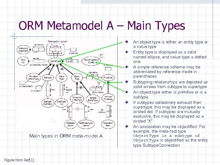 ORM Metamodel A – Main Types Main types in ORM meta-model A Figure from