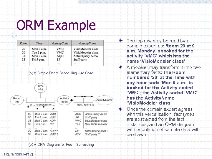 ORM Example (a) A Simple Room Scheduling Use Case (b) A ORM Diagram for