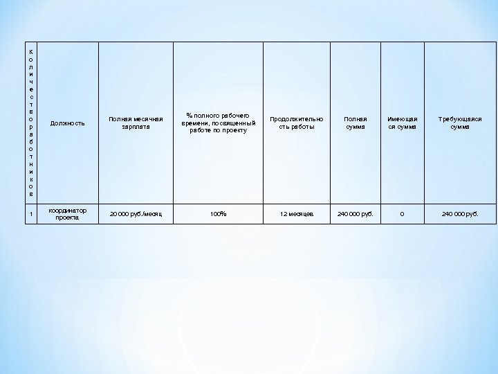 К о л и ч е с т в о р а б о