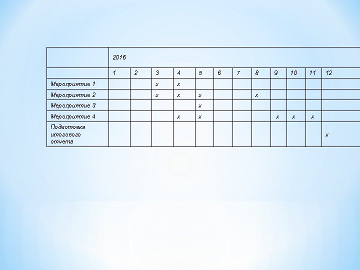 2016 1 2 3 4 5 6 7 8 9 10 11 12 Мероприятие