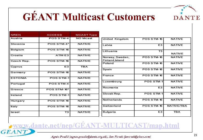 GÉANT Multicast Customers www. dante. net/nep/GÉANT-MULTICAST/map. html Agnès Pouélé (agnes. pouele@dante. org. uk), Jan