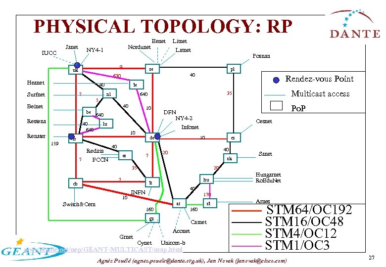 PHYSICAL TOPOLOGY: RP IUCC Janet Nordunet NY 4 -1 9 uk Eenet Litnet Latnet