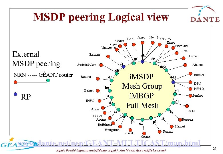 MSDP peering Logical view External MSDP peering NRN ----- GÉANT router RP Janet GRnet
