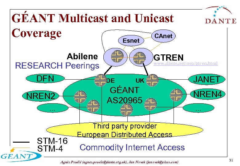 GÉANT Multicast and Unicast Coverage CAnet Esnet Abilene RESEARCH Peerings DFN GTREN www. dante.
