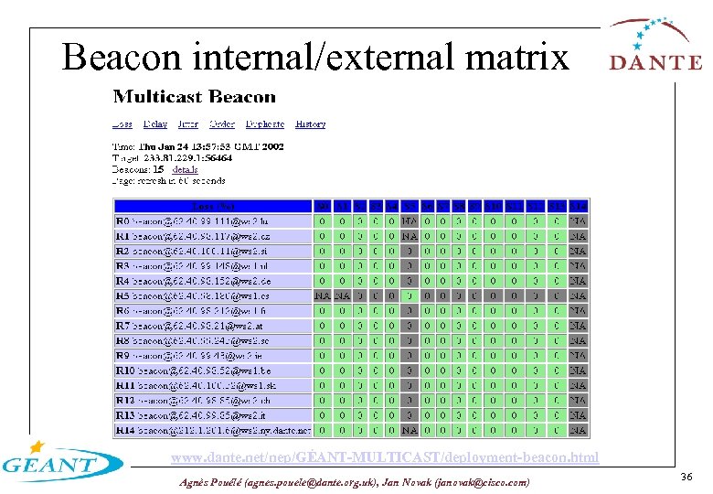 Beacon internal/external matrix www. dante. net/nep/GÉANT-MULTICAST/deployment-beacon. html Agnès Pouélé (agnes. pouele@dante. org. uk), Jan